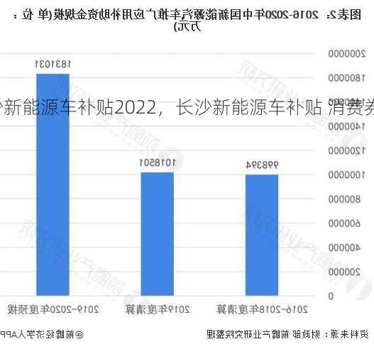 长沙新能源车补贴2022，长沙新能源车补贴 消费券 坑爹