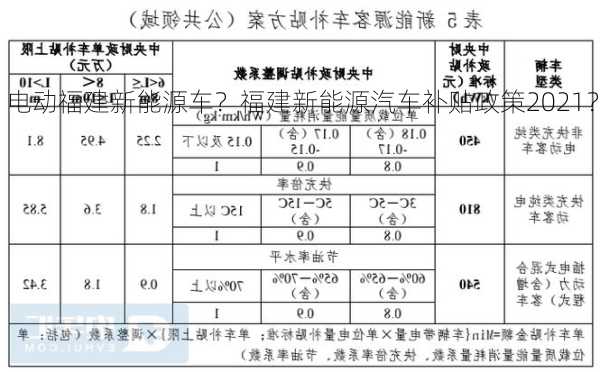 电动福建新能源车？福建新能源汽车补贴政策2021？