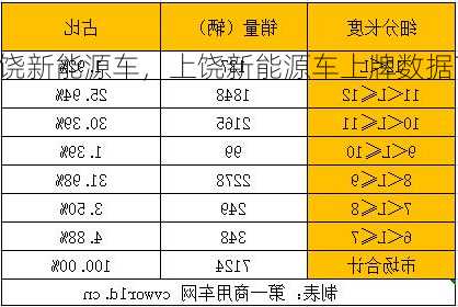 上饶新能源车，上饶新能源车上牌数据？