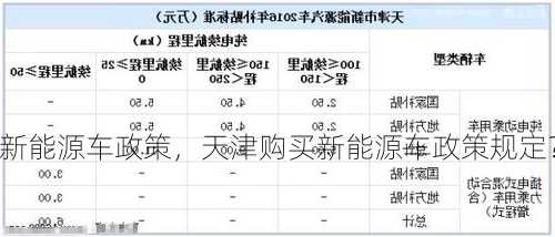 天津购买新能源车政策，天津购买新能源车政策规定？