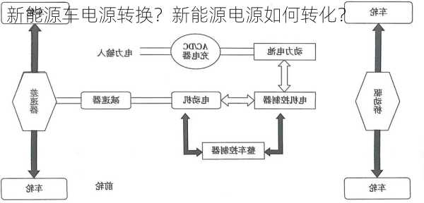 新能源车电源转换？新能源电源如何转化？