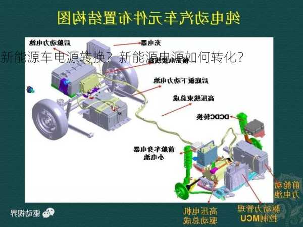 新能源车电源转换？新能源电源如何转化？