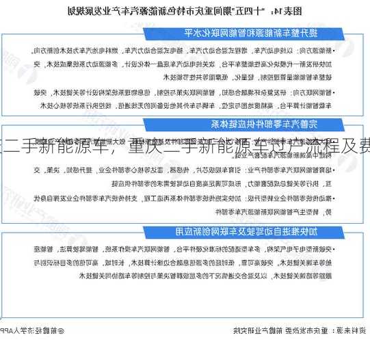 重庆二手新能源车，重庆二手新能源车过户流程及费用2023