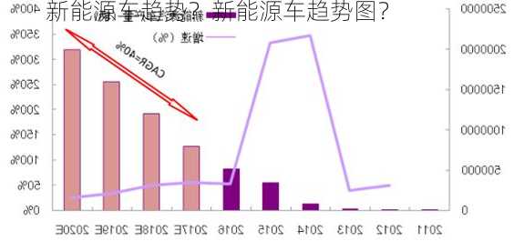 新能源车趋势？新能源车趋势图？